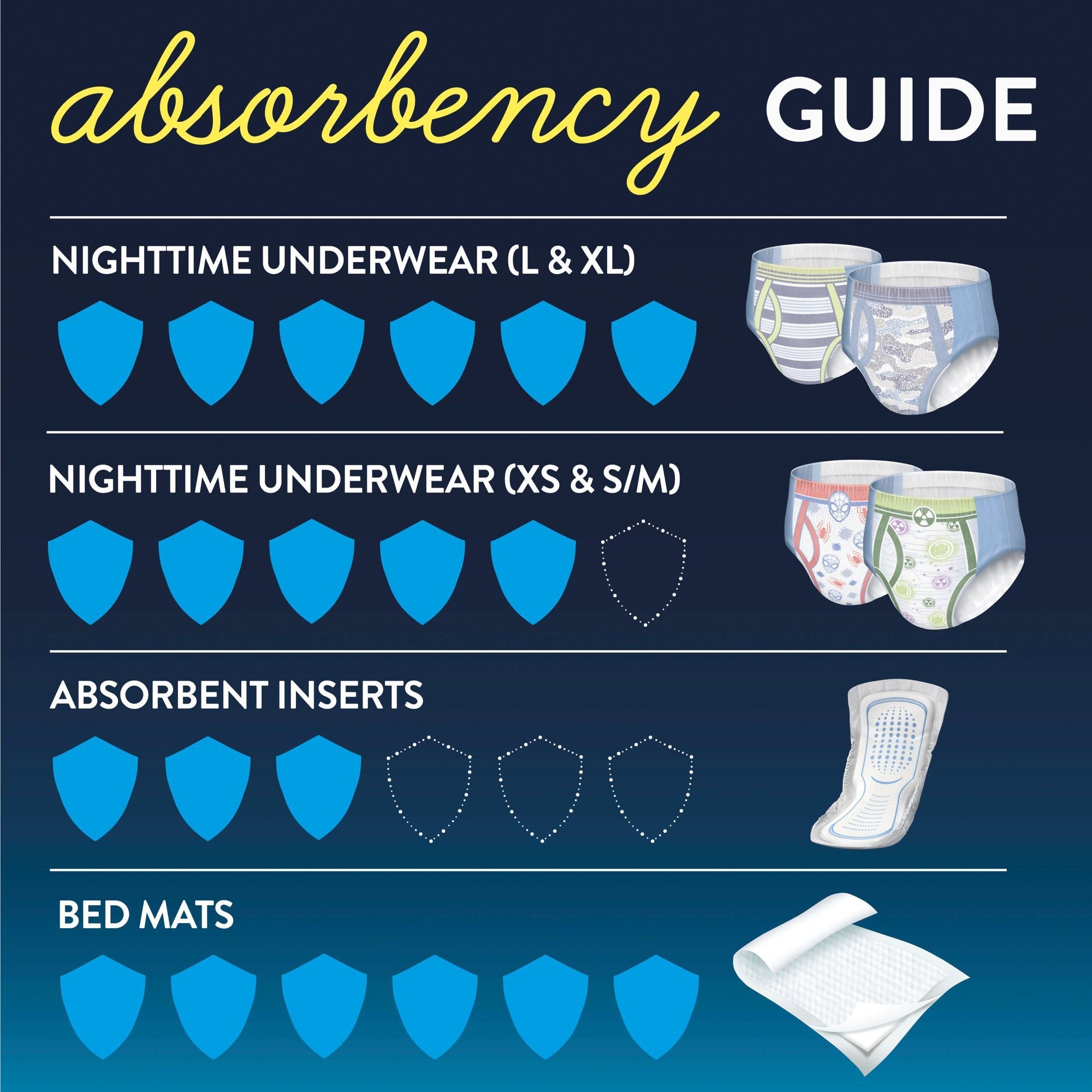 GoodNites® Absorbent Underwear, Large (44 Units)