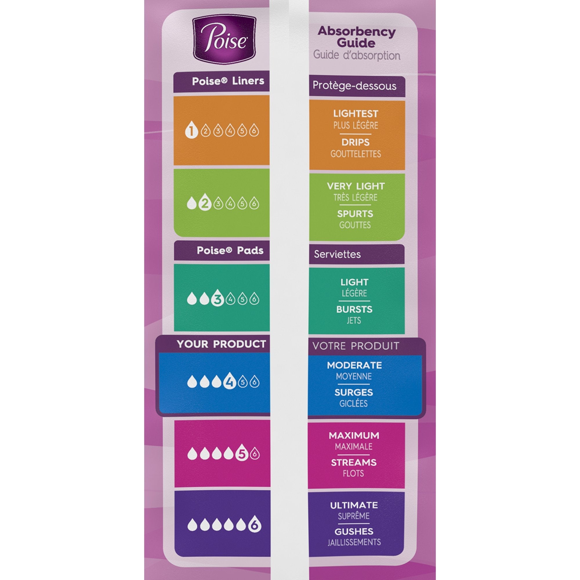 Poise Bladder Control Pads, Adult Women, Disposable (20 Units)